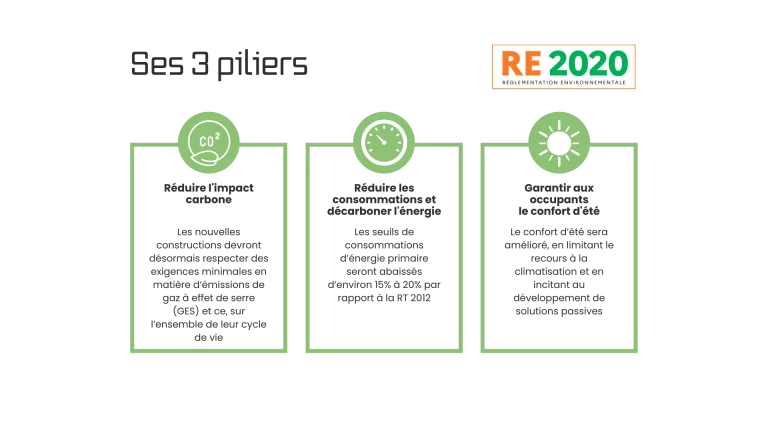 Les 3 pilliers de la réglementation environnementale 2020